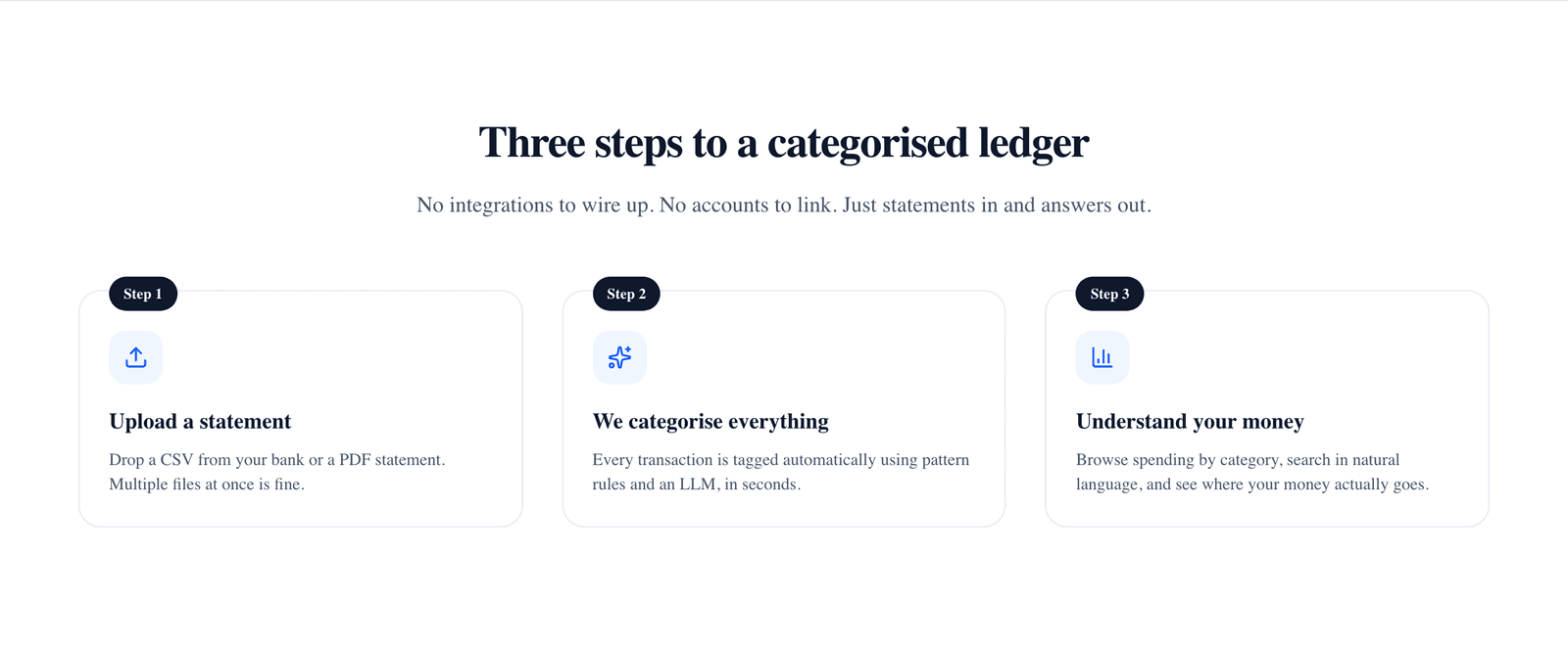 The three steps: upload, categorise, understand
